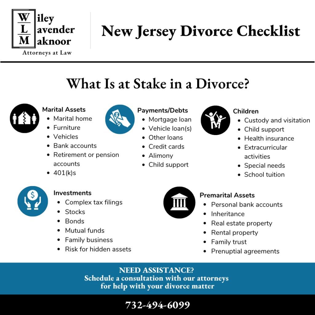 New Jersey divorce checklist comprised of helpful reminders of what important considerations you will need to sort out during your divorce.  